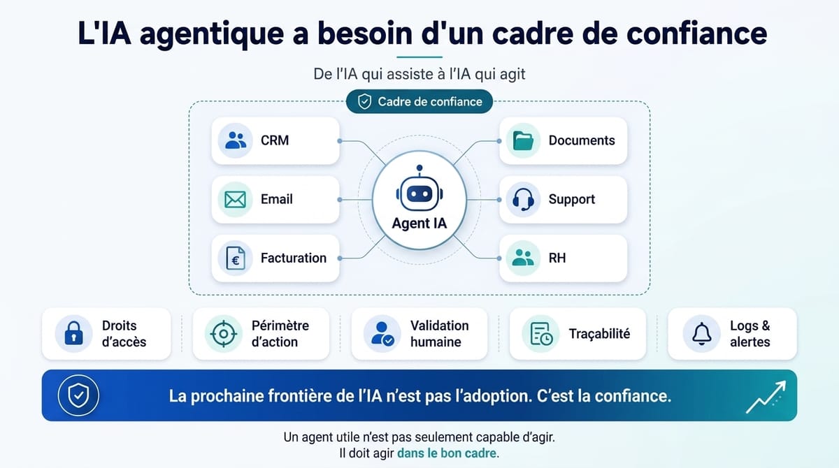 Quand l’IA agit, la gouvernance devient essentielle