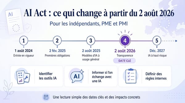 AI Act : qu'est-ce qui change  à partir du 2 août 2026 ?