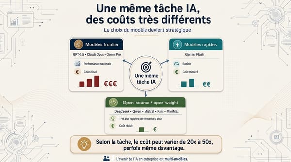 IA agentique : pourquoi le choix du modèle devient stratégique