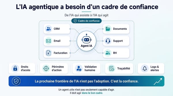 Quand l’IA agit, la gouvernance devient essentielle